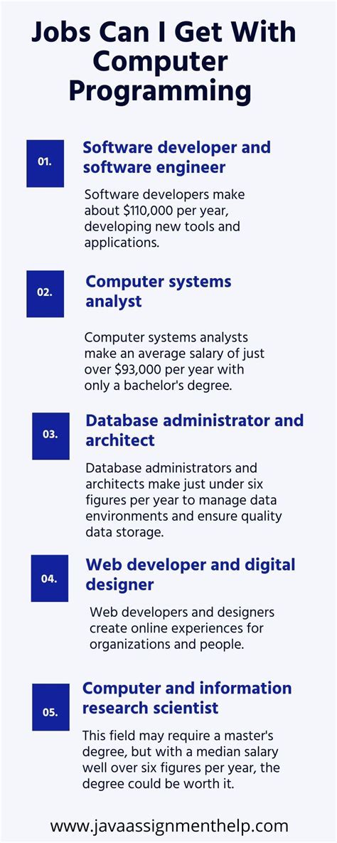 Image result for Computer Programming Jobs