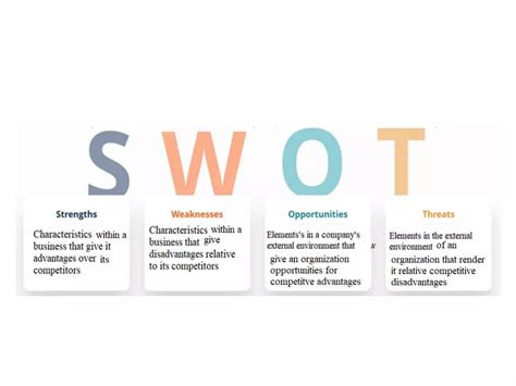 Image result for Strategic Planning Using SWOT