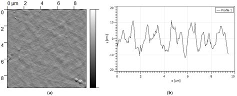 Polyelectrolyte Multilayer Films as a Potential Buccal Platform for ...