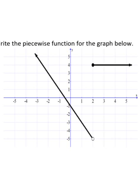 Image result for Graph the Piecewise Function Below