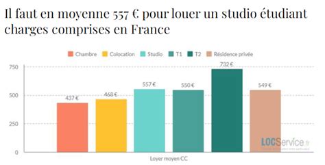 法国留学一年的费用 - 知乎