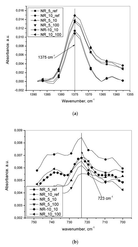 Configuration of Novel Experimental Fractographic Reverse Engineering ...
