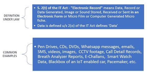 Law 101 # A Primer On Electronic Evidence – The Blog of Bharat Chugh