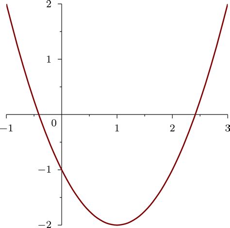 Image result for Quadratic Function with Graph