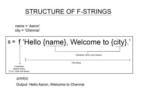 Image result for What Is String Formnatin