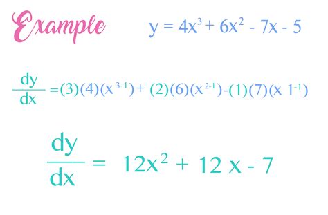 Image result for Differentiation of Function