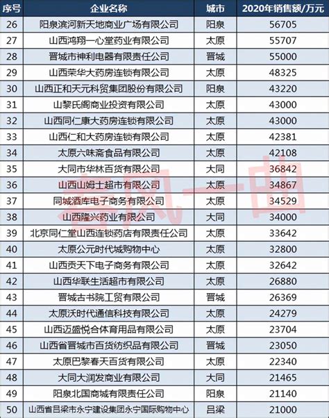 (山西省)阳泉市2021年国民经济和社会发展统计公报-红黑统计公报库