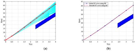 A Hierarchical Lane-Changing Trajectory Planning Method Based on the ...
