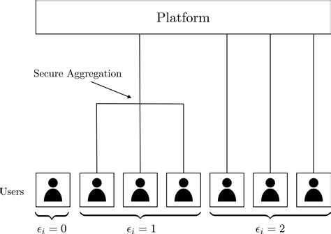 Image result for Fair Data Computing