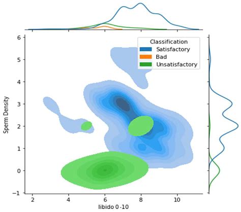 Bull Breeding Soundness Assessment Using Artificial Neural Network ...