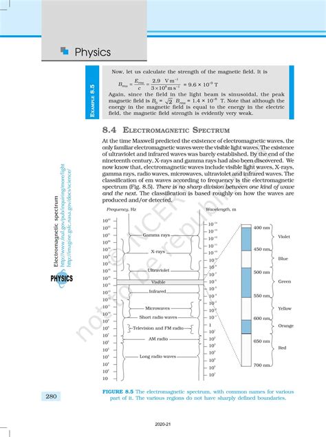 Electromagnetic Waves - NCERT Book of Class 12 Physics Part I