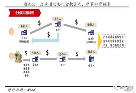 拆解金交所对接非标类委托贷款模式：已在银行落地_中国电子银行网