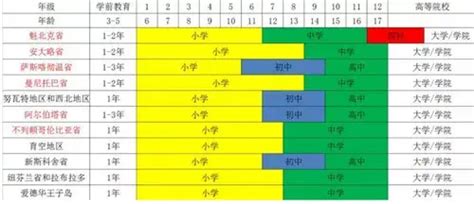 加拿大TESOL专业深度解析 - 知乎