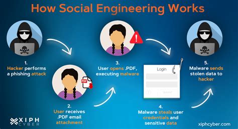 Image result for Social Engineering Tutorial