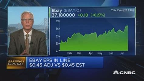 eBay Problems 的图像结果