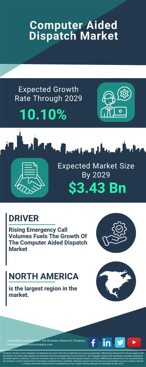 Image result for Computer Aided Dispatch Report