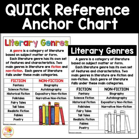 Genres of Literature Anchor Charts: Literary Genres Reading Skills ...