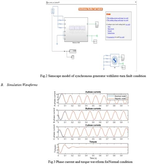 Simulation Synchron Generator in MATLAB 的图像结果