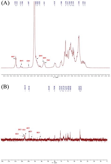 Structure Identification of Ganoderma lucidum Spore Polysaccharides and ...