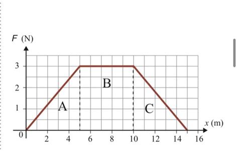 Image result for Calculate Final Speed From Acceleration