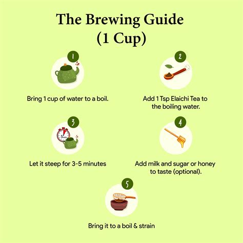 Elaichi Tea – Marvel Tea