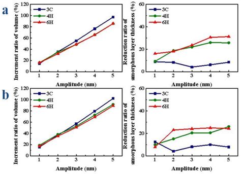 Comparison of Vibration-Assisted Scratch Characteristics of SiC ...