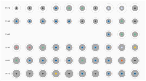 Image result for JavaScript D3 Data Visualize