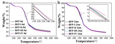 Green Preparation of Straw Fiber Reinforced Hydrolyzed Soy Protein ...