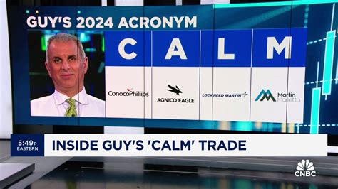 'Fast Money' traders Karen Finerman and Guy Adami reveal their 2024 acronyms