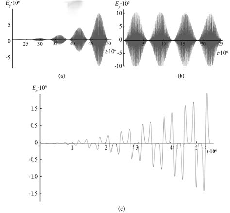 Cosine Graph 的图像结果