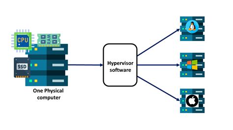 Image result for Software Virtualization Flow