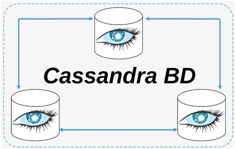 Image result for Cassandra Query Table
