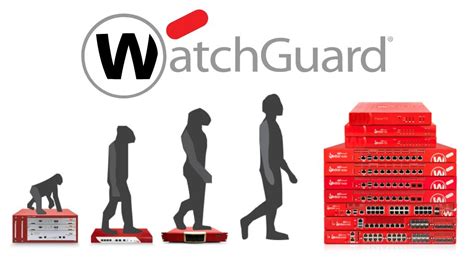 WatchGuard Firewall Protection 的图像结果