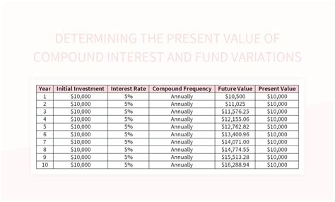 Image result for Present Value Formula for Compound Interest