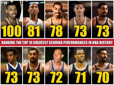 Top 10 Most Points In A Game Nba History - BEST GAMES WALKTHROUGH