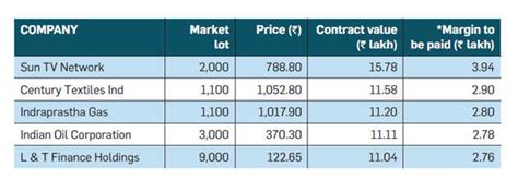 How risk-takers can play the derivatives market - The Economic Times