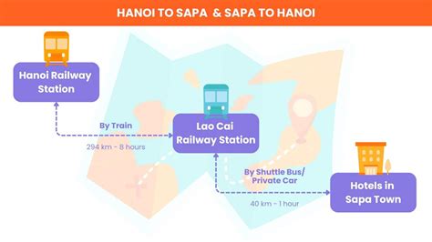 Hanoi - Sapa Deluxe Sleeper train by Damitrans Express - Klook