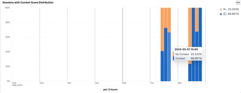 Image result for Bar Chart of Conditional Distribution