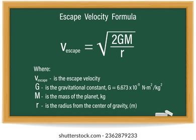 Escape Velocity Formula 的图像结果