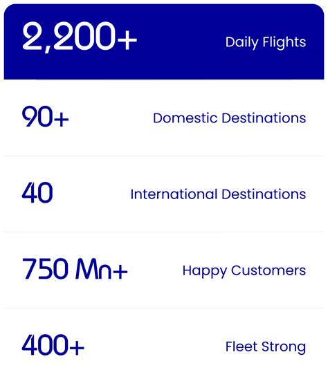 Salem Airport (SXV) - IATA, Pin Code, Terminal Information | IndiGo