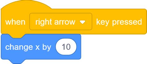 Scratch Tutorial Arrow Keys 的图像结果