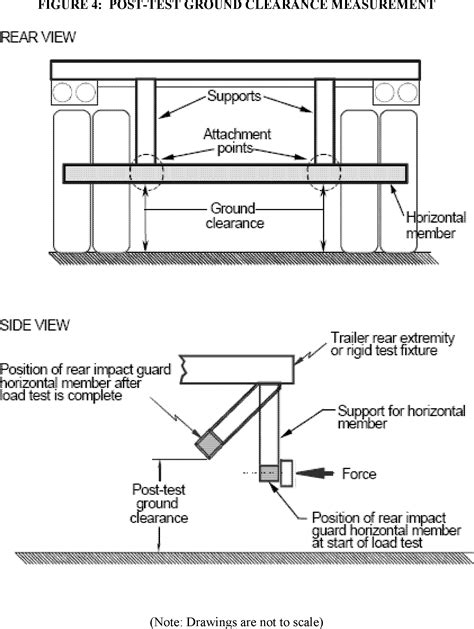 Federal Register :: Rear Impact Guards, Rear Impact Protection