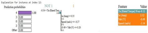 EnsembleXAI-Motor: A Lightweight Framework for Fault Classification in ...
