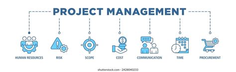 Image result for Project Management Infinity Banner