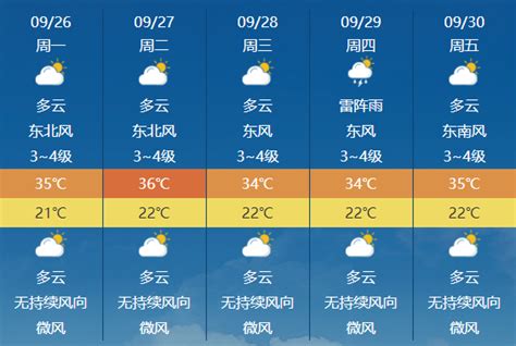 丽江天气预报,丽江7天天气预报,丽江15天天气预报,丽江天气查询