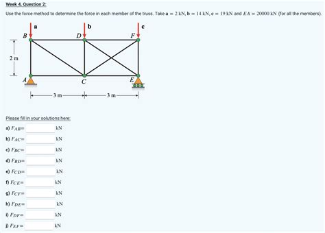 Image result for Force Method Part 2