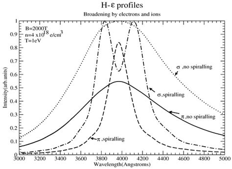 Plasma | An Open Access Journal from MDPI