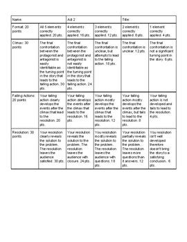 Image result for Script Writing Rubric