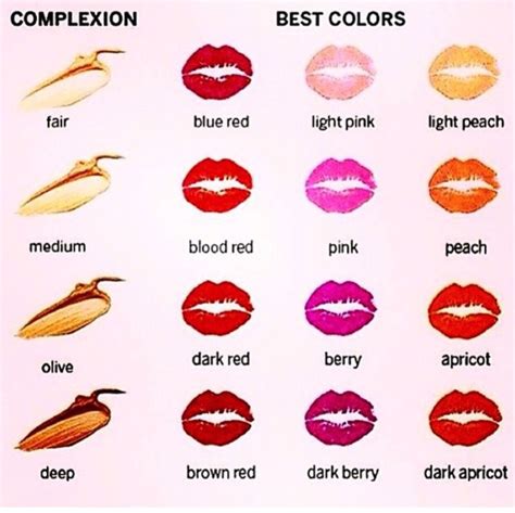 Natural Lip Color Chart - Educational Chart Resources