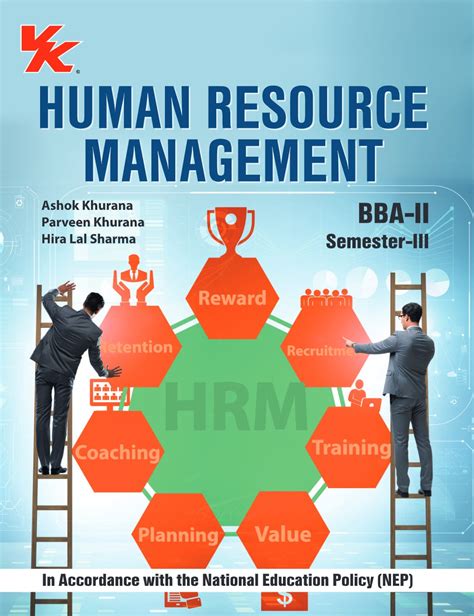 Human Resouce Management for BBA-II Sem-III KUK University 2025-26 Exa